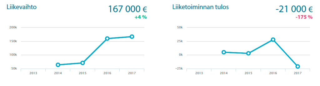 Duden talouskäppyrät